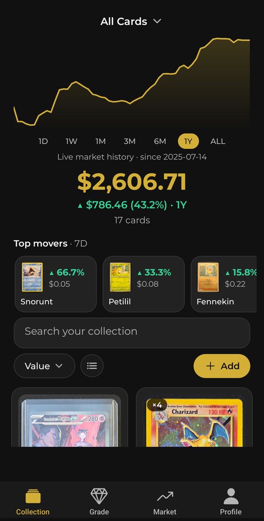 Chasing Tens collection dashboard: live value chart with 1Y history, total collection value, and top movers